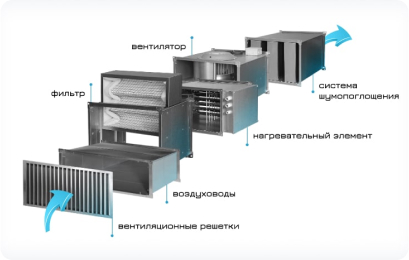 Установка кондиционеров