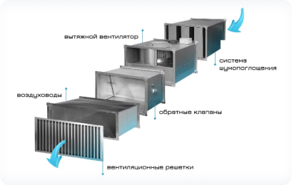 Ремонт кондиционеров